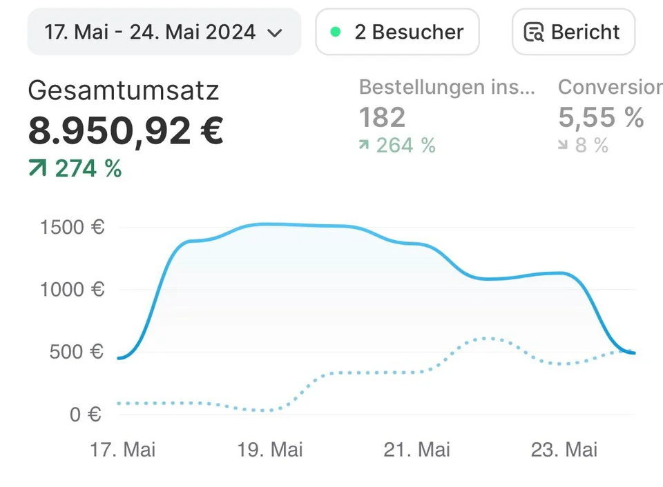Original-Screenshot: Die Budget-Treppe zieht, 8.950,92 € in acht Tagen