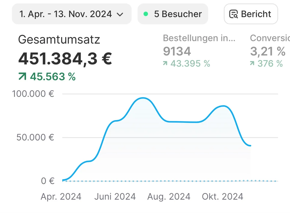 Original-Screenshot: Stark durch den Herbst, 451.384,30 € Umsatz